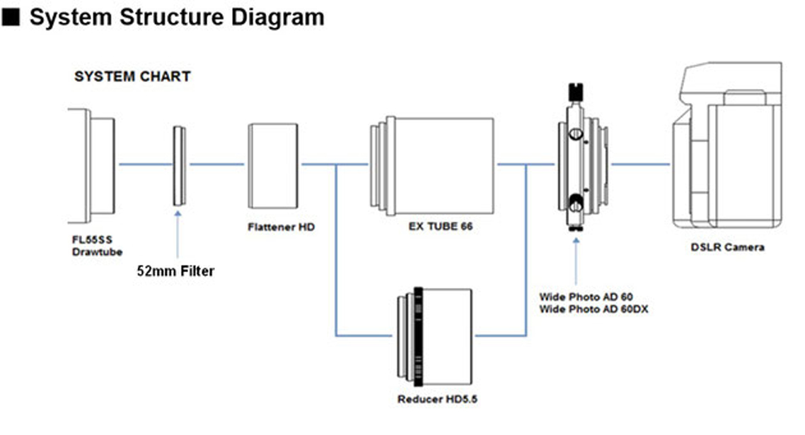 Kit Réducteur HD Vixen pour Télescopes FL55SS