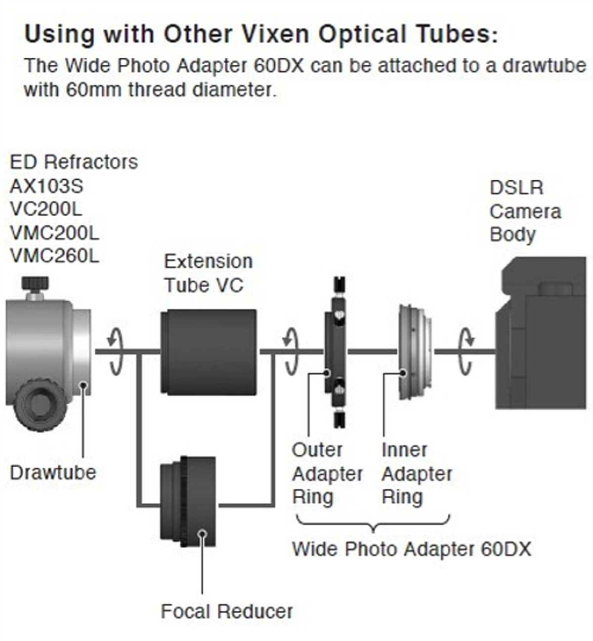 Adaptateur Focal Vixen 60DA pour Caméras Canon EOS